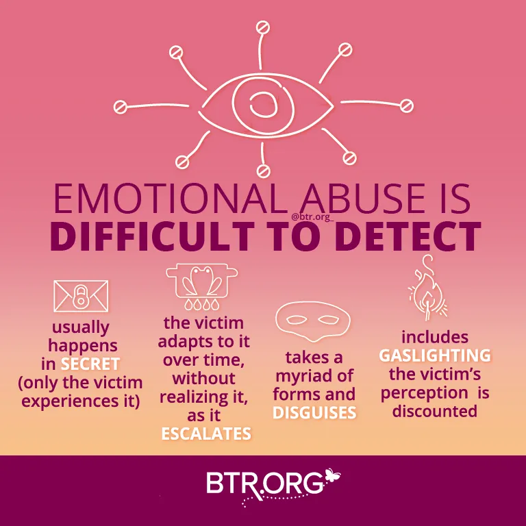 Avoid Teenage Abuse Avoid Teenage Abuse
