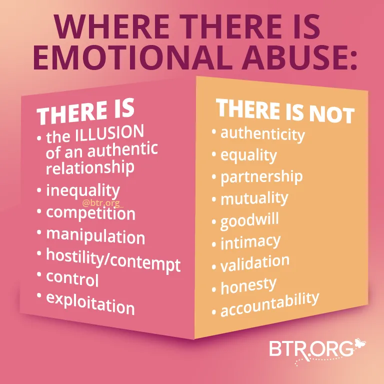 Can an Abuser Still Be a Good Man