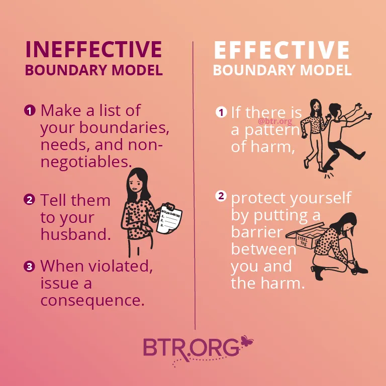 Setting Boundaries After Trauma
