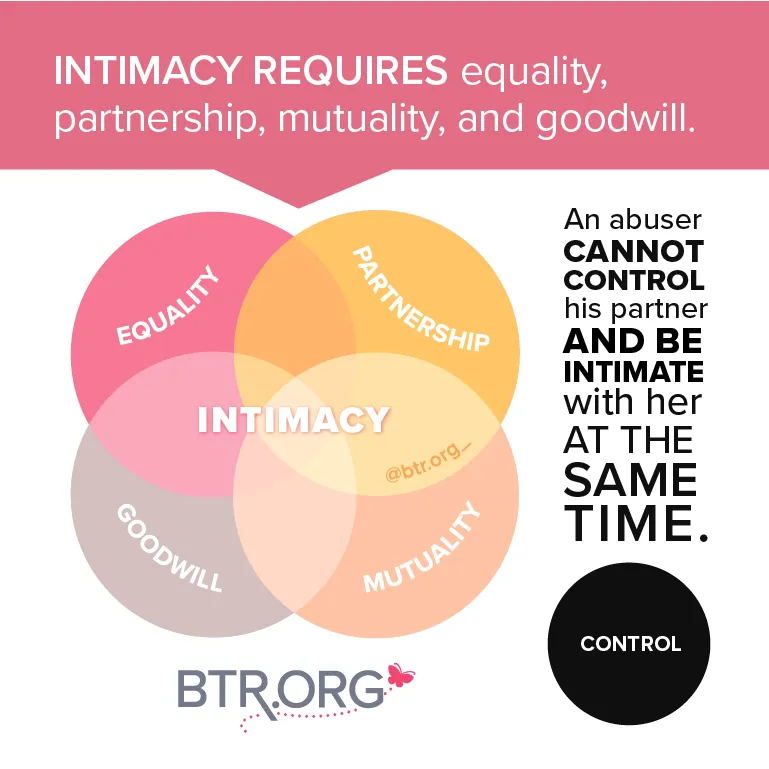 Symptoms of Marital Coercion