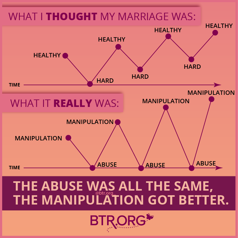 when You Realize Your New Husband is Abusive Too   What You Should Know