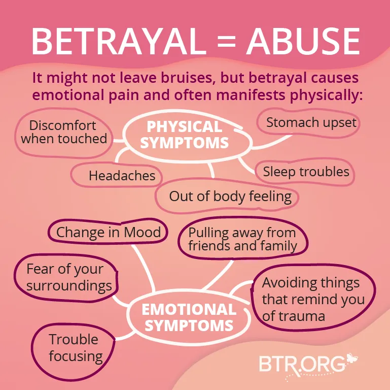 Self Care After Abuse