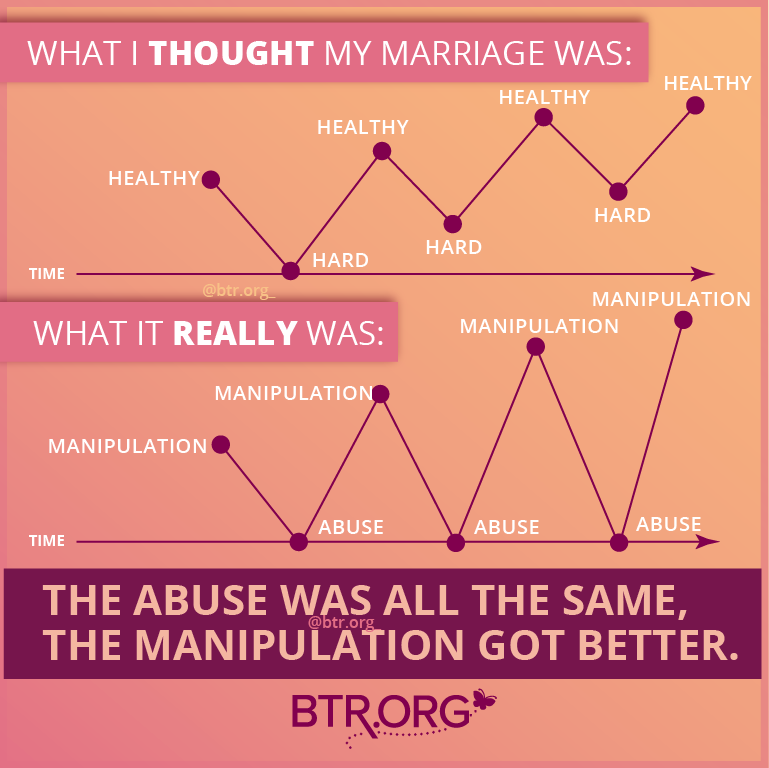 How to Know if You Husband is Changing