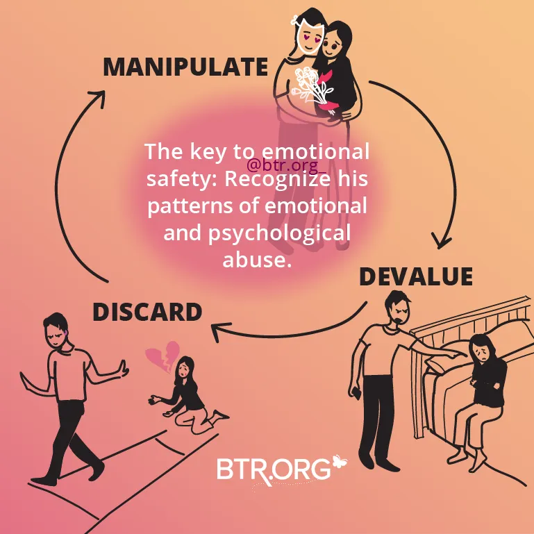 What is Love Bombing
